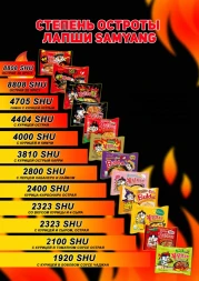 Лапша быстрого приготовления Самянг Hot Chicken Flavor Ramen 3x Spicy (супер острая) курица 140 г оптом